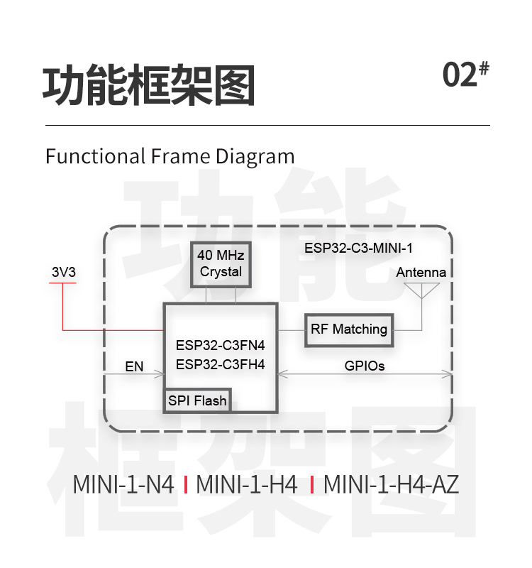 樂鑫一級(jí)代理商ESP32-C3-MINI-1 wifi與藍(lán)牙一體模塊wifi模組廠商